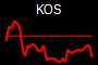 KOS